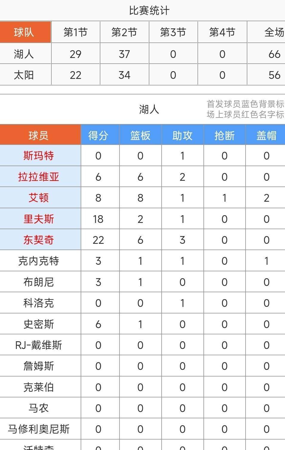九游网页版入口-赛地聚焦——CBA季后赛转会期热度飙升；拜仁慕尼黑主帅复盘；赛场秩序良好；训练强度明显提升的简单介绍