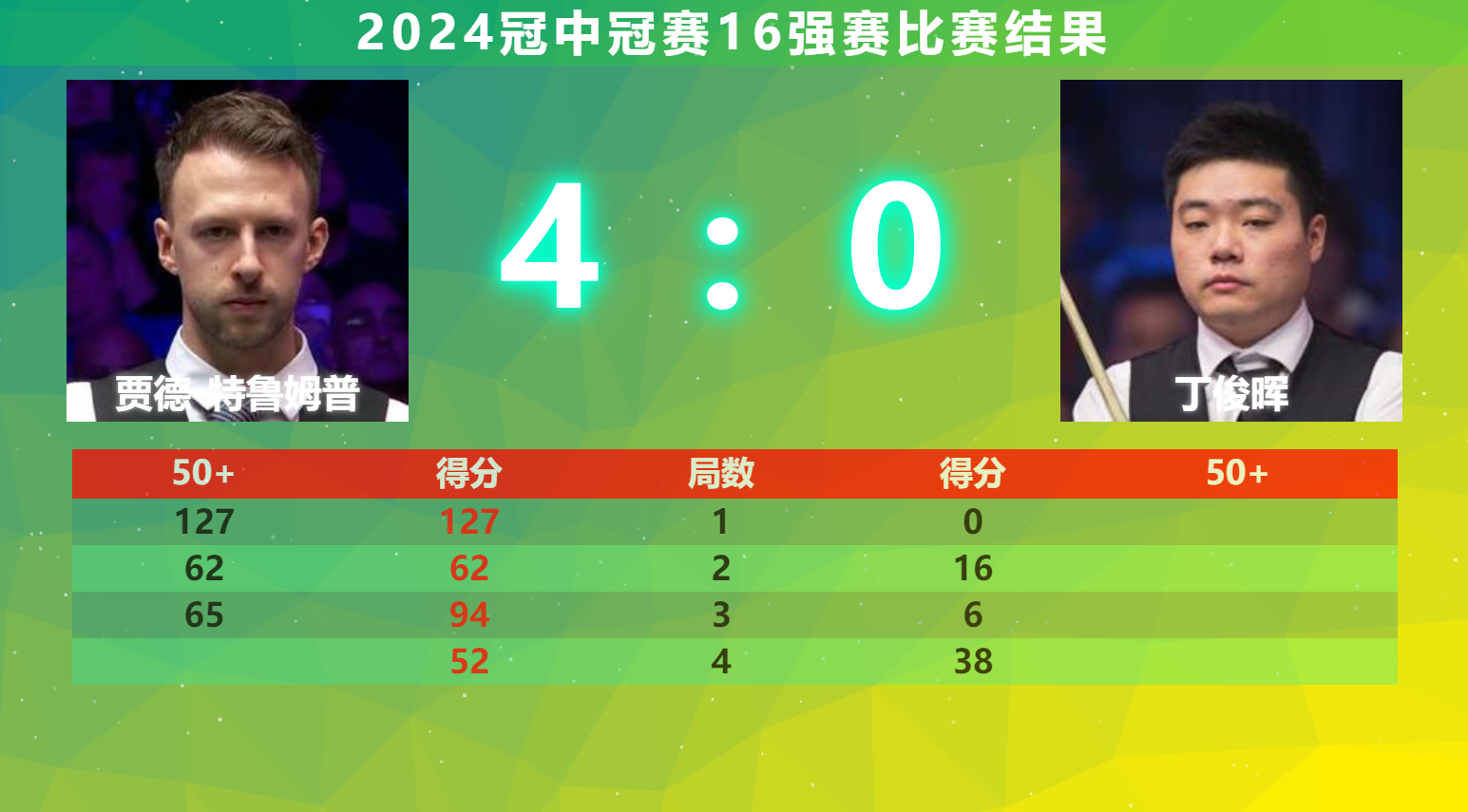 包含赛地聚焦——中超冲刺阶段热度飙升，波尔图门线救险，媒体盛赞，阵容厚度经受考验的词条